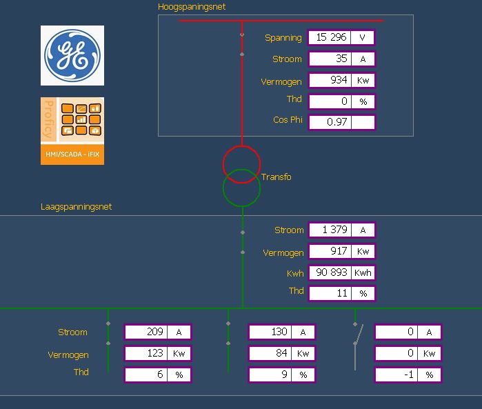 Modbus TCP energy meter